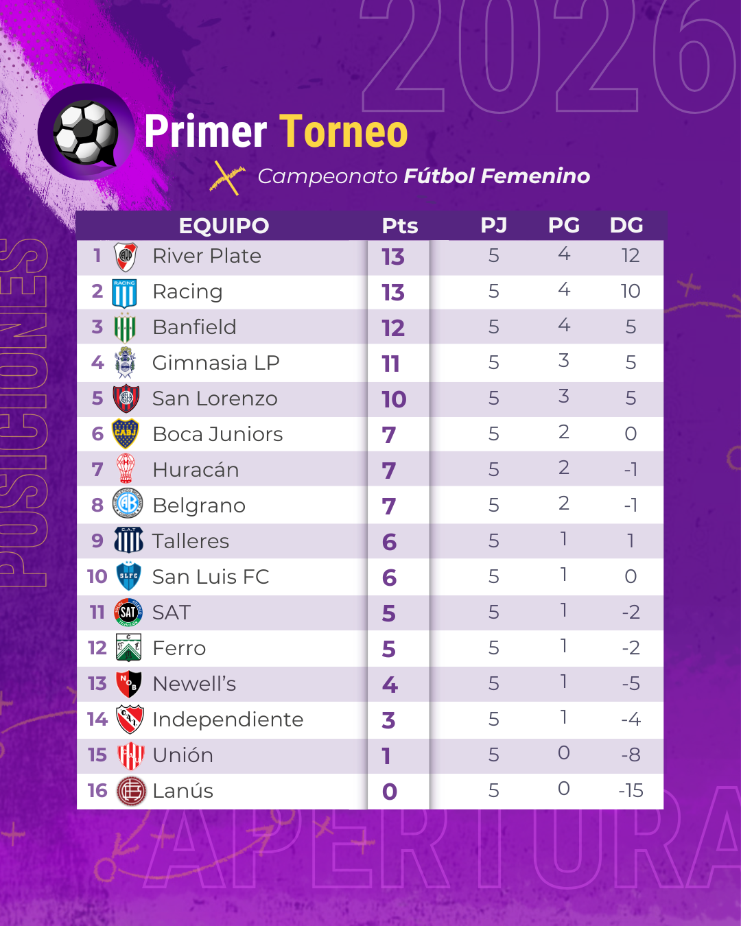 Tabla Torneo Primera A Femenina 2026