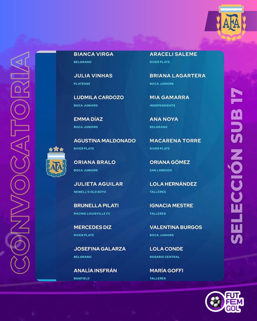 Convocadas Argentina Sub 17 Sudamericano